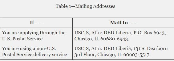 mailing addresses