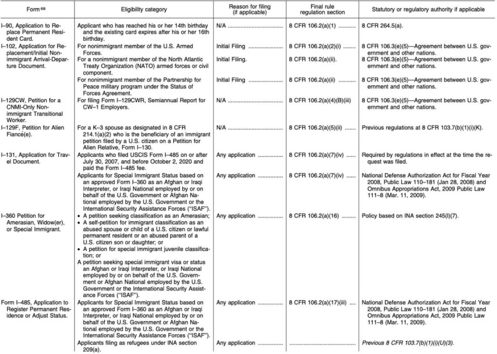 fee exemptions