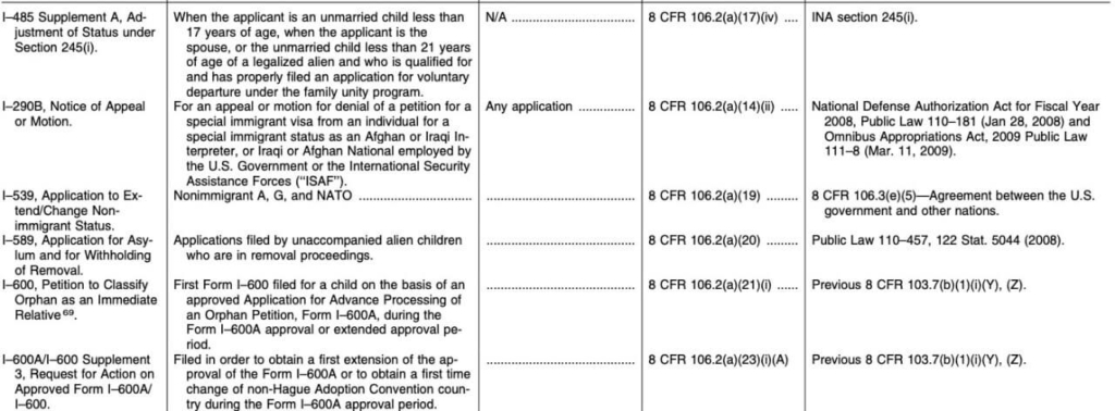 fee exemptions