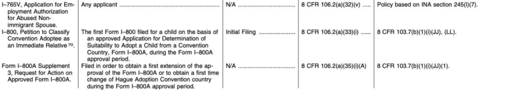 fee exemptions