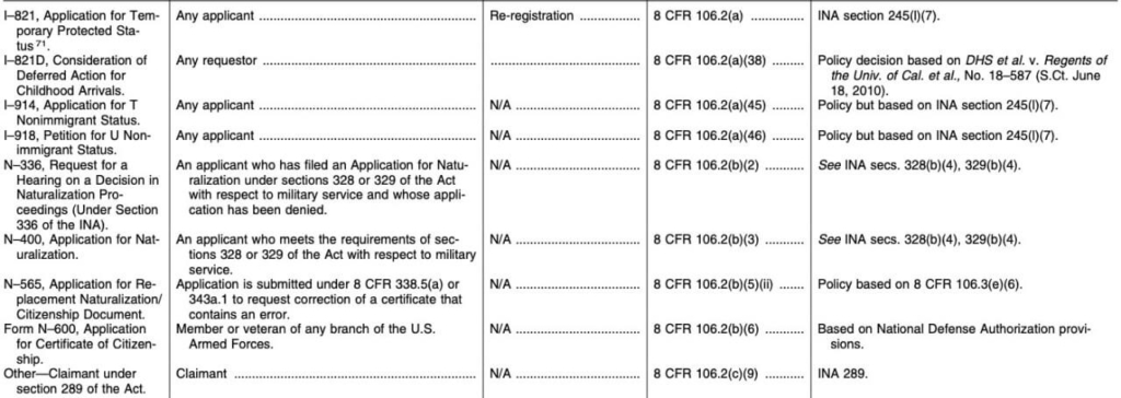 fee exemptions