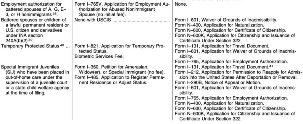 fee waivers