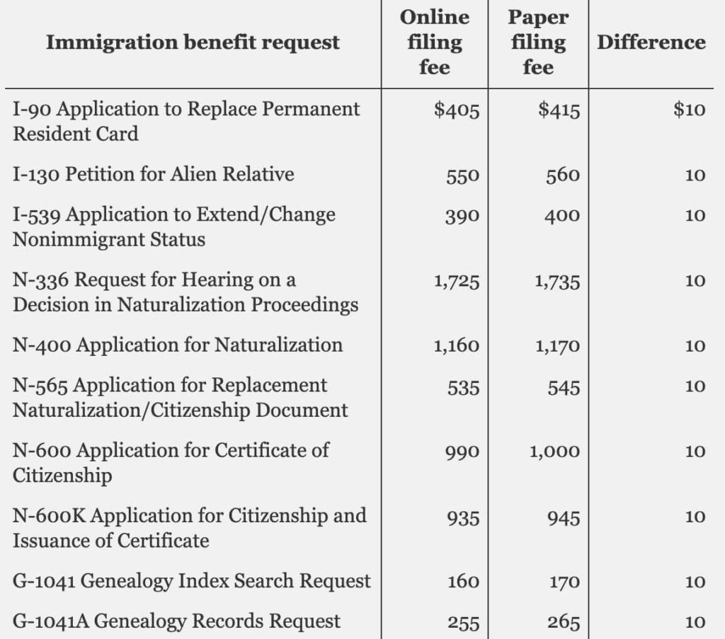 fees online filing